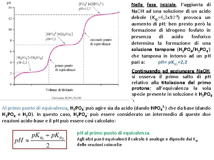 Nella fase iniziale, l’aggiunta di Na. OH ad una soluzione di un acido debole