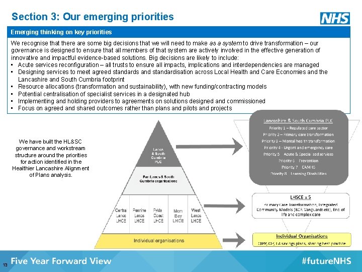 Section 3: Our emerging priorities Emerging thinking on key priorities We recognise that there