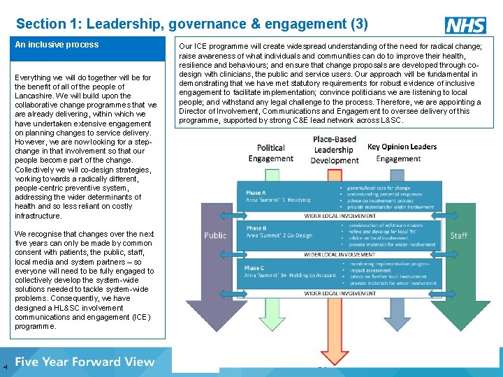 Section 1: Leadership, governance & engagement (3) An inclusive process Everything we will do