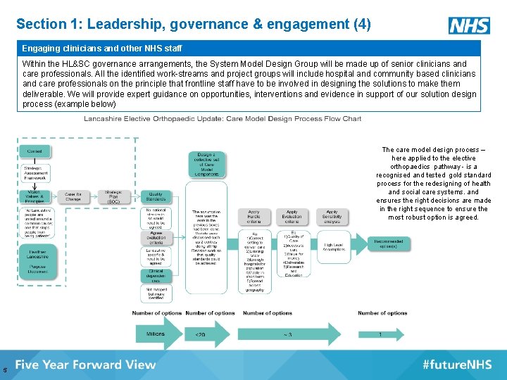 Section 1: Leadership, governance & engagement (4) Engaging clinicians and other NHS staff Within