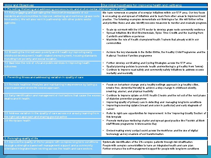  Aims and Objectives Our initial hypothesis for improving health and wellbeing Our current