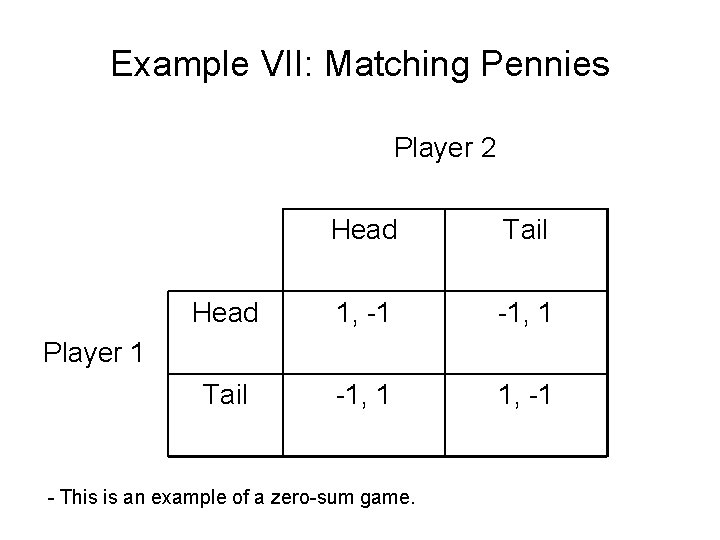 Example VII: Matching Pennies Player 2 Head Tail Head 1, -1 -1, 1 Tail