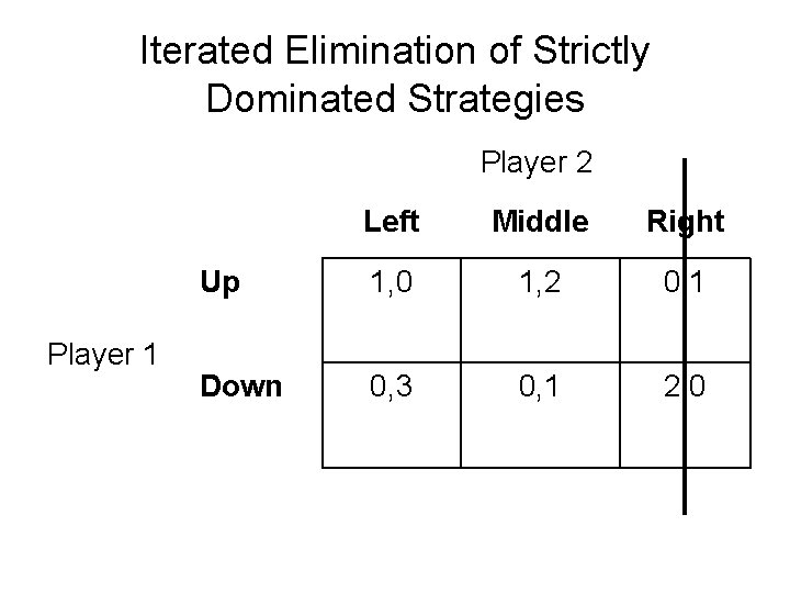 Iterated Elimination of Strictly Dominated Strategies Player 2 Player 1 Left Middle Right Up