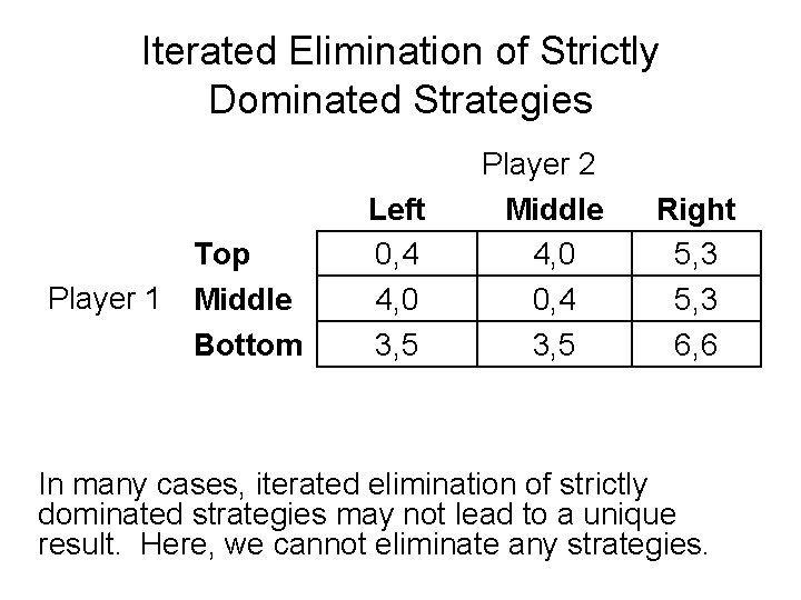 Iterated Elimination of Strictly Dominated Strategies Player 1 Top Middle Bottom Left 0, 4