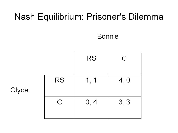 Nash Equilibrium: Prisoner's Dilemma Bonnie RS C RS 1, 1 4, 0 C 0,