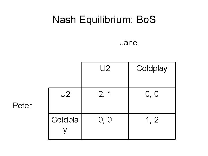 Nash Equilibrium: Bo. S Jane U 2 Coldplay U 2 2, 1 0, 0