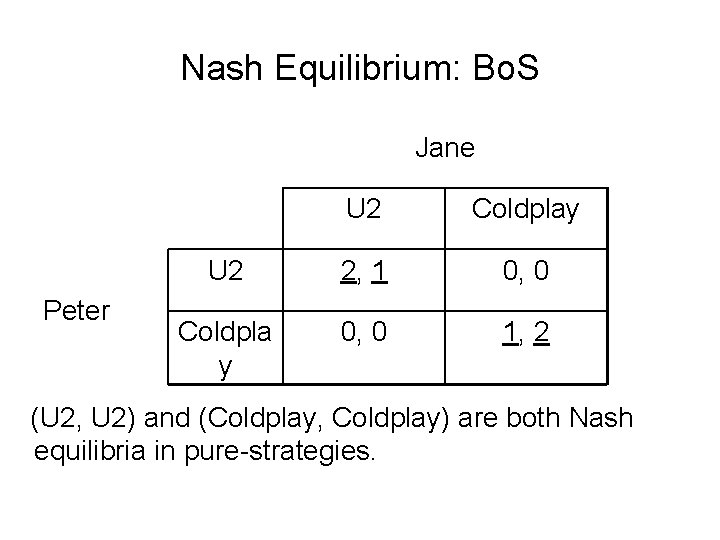 Nash Equilibrium: Bo. S Jane Peter U 2 Coldplay U 2 2, 1 0,