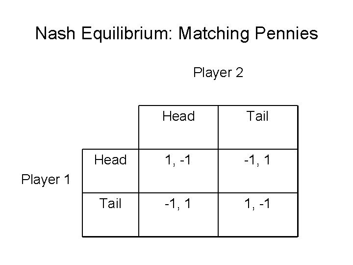Nash Equilibrium: Matching Pennies Player 2 Head Tail Head 1, -1 -1, 1 Tail