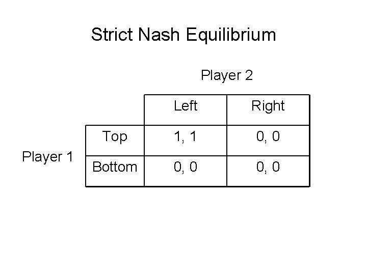 Strict Nash Equilibrium Player 2 Player 1 Left Right Top 1, 1 0, 0