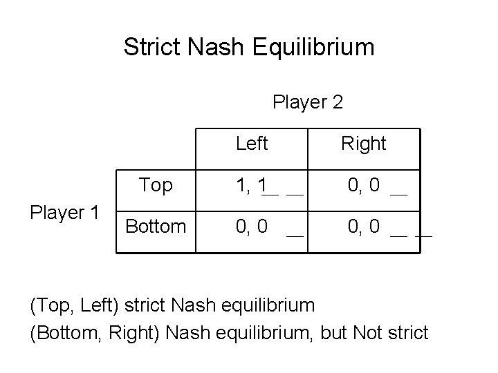 Strict Nash Equilibrium Player 2 Player 1 Left Right Top 1, 1 0, 0