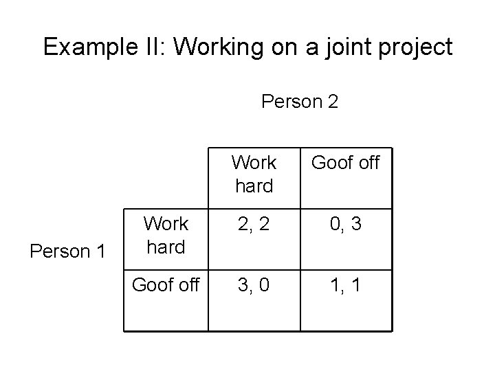 Example II: Working on a joint project Person 2 Person 1 Work hard Goof