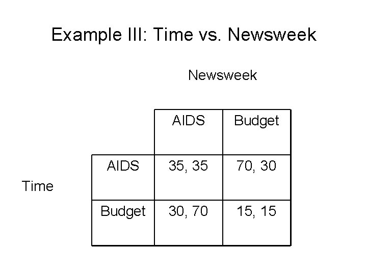 Example III: Time vs. Newsweek AIDS Budget AIDS 35, 35 70, 30 Budget 30,