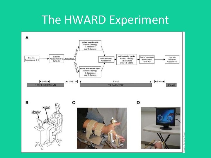The HWARD Experiment 