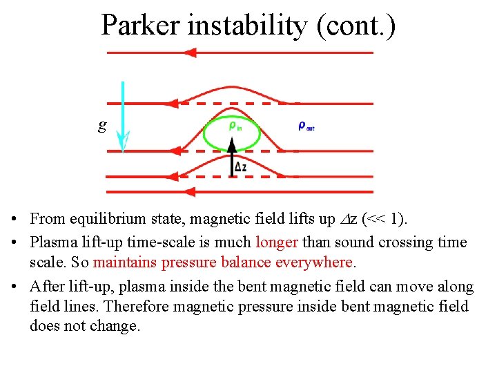 Parker instability (cont. ) g • From equilibrium state, magnetic field lifts up Dz