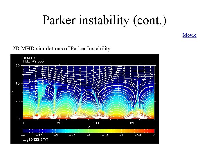 Parker instability (cont. ) Movie 2 D MHD simulations of Parker Instability 