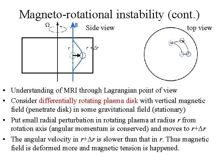 Magneto-rotational instability (cont. ) Side view r top view r +Dr • Understanding of