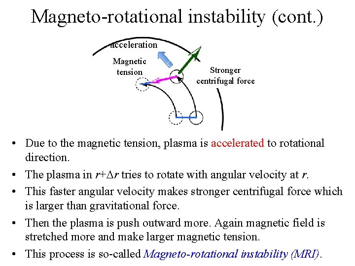 Magneto-rotational instability (cont. ) acceleration Magnetic tension Stronger centrifugal force • Due to the