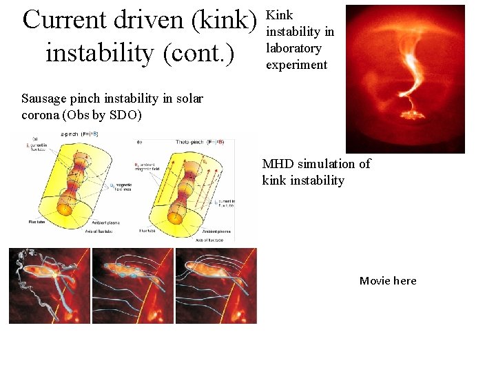 Current driven (kink) Kink instability in instability (cont. ) laboratory experiment Sausage pinch instability