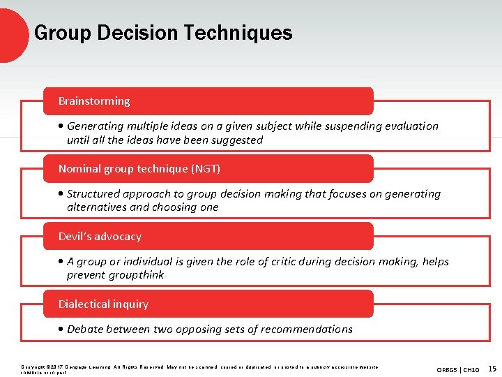 Group Decision Techniques Brainstorming • Generating multiple ideas on a given subject while suspending