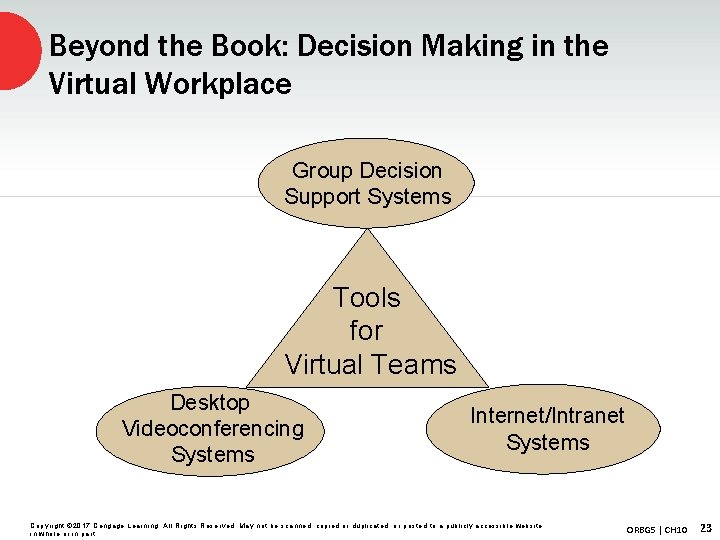 Beyond the Book: Decision Making in the Virtual Workplace Group Decision Support Systems Tools