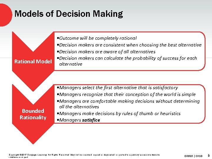 Models of Decision Making • Outcome will be completely rational • Decision makers are