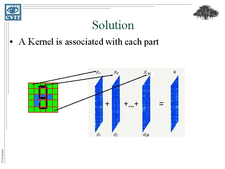 Solution IIIT Hyderabad • A Kernel is associated with each part 
