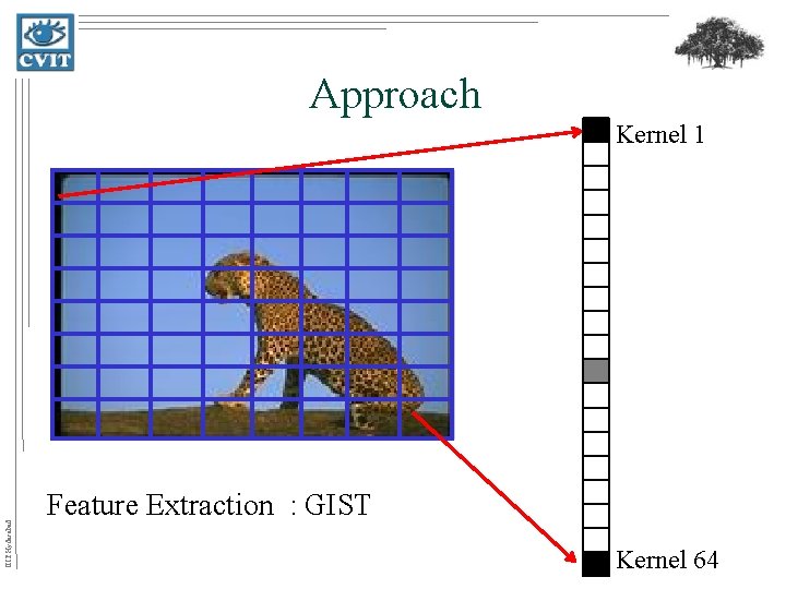 Approach IIIT Hyderabad Kernel 1 Feature Extraction : GIST Kernel 64 