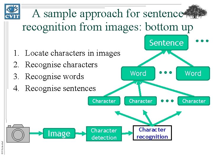 A sample approach for sentence recognition from images: bottom up Sentence 1. 2. 3.