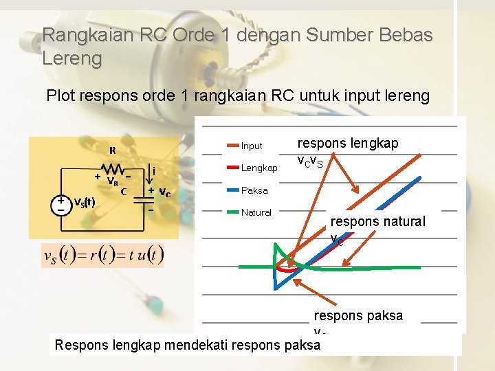 Rangkaian RC Orde 1 dengan Sumber Bebas Lereng Plot respons orde 1 rangkaian RC