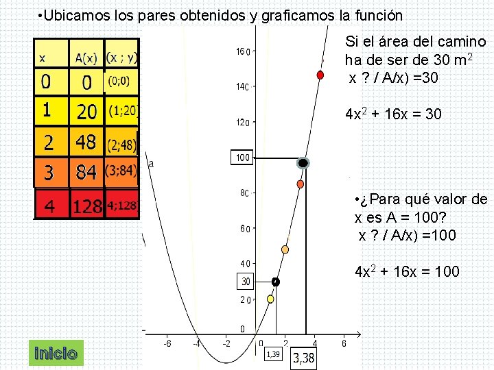 • Ubicamos los pares obtenidos y graficamos la función Si el área del • Ubicamos los pares obtenidos y graficamos la función Si el área del