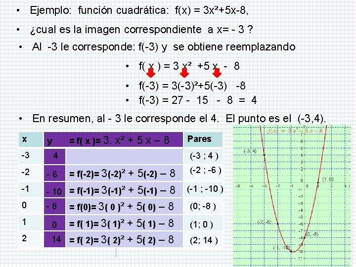  • Ejemplo: función cuadrática: f(x) = 3 x²+5 x-8, • ¿cual es la