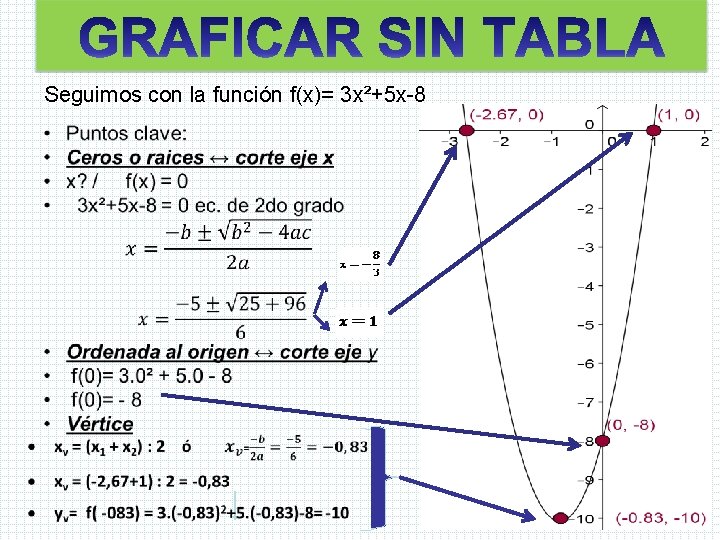 Seguimos con la función f(x)= 3 x²+5 x-8 Seguimos con la función f(x)= 3 x²+5 x-8