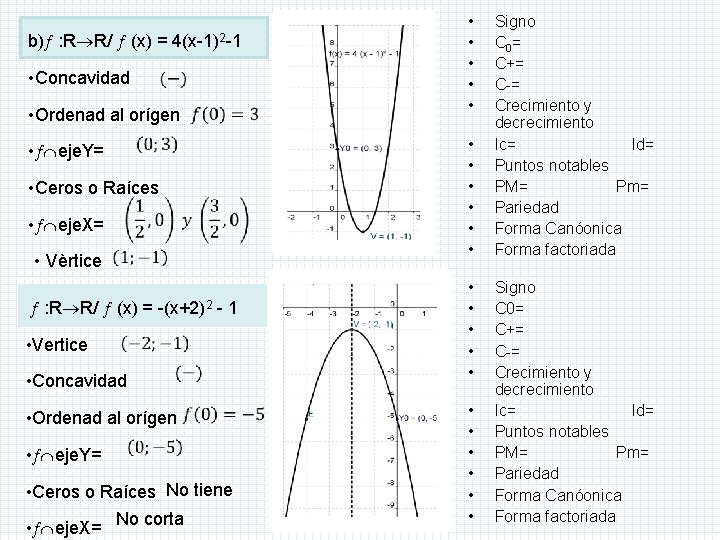b) : R R/ (x) = 4(x-1)2 -1 • Concavidad • Ordenad al orígen