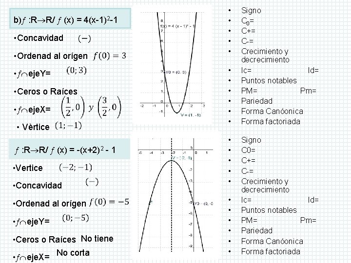 b) : R R/ (x) = 4(x-1)2 -1 • Concavidad • Ordenad al orígen b) : R R/ (x) = 4(x-1)2 -1 • Concavidad • Ordenad al orígen