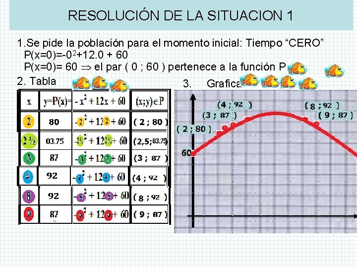 RESOLUCIÓN DE LA SITUACION 1 1. Se pide la población para el momento inicial: