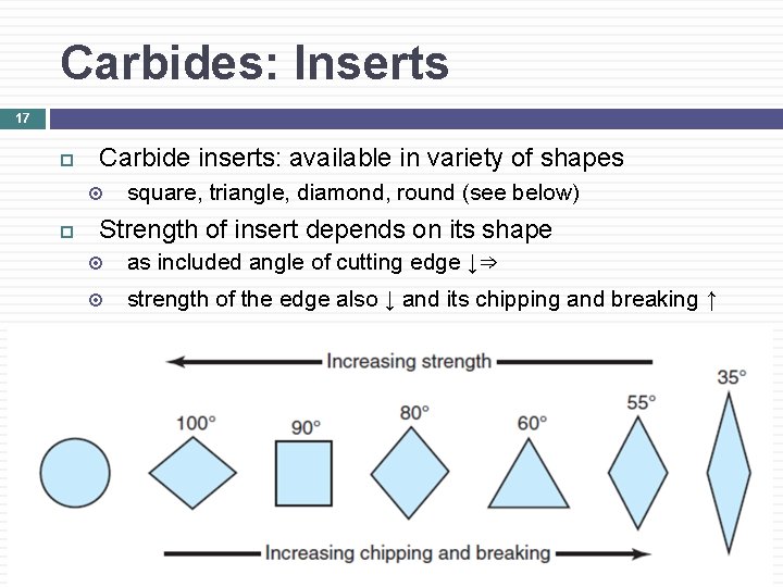 Carbides: Inserts 17 Carbide inserts: available in variety of shapes square, triangle, diamond, round