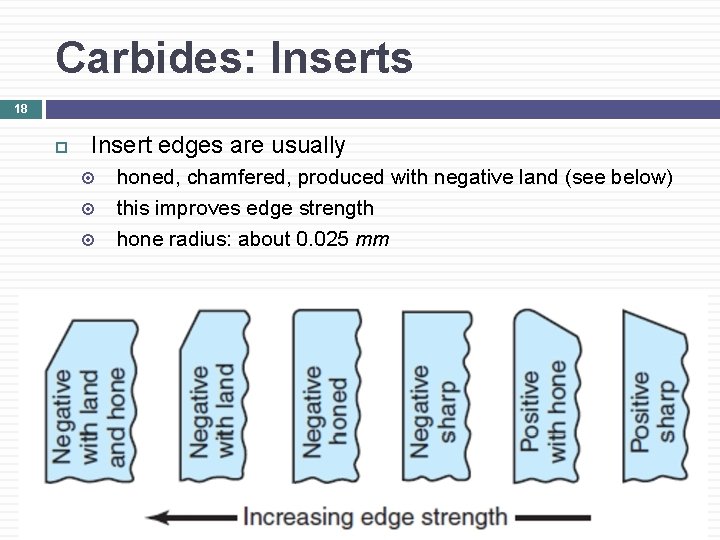 Carbides: Inserts 18 Insert edges are usually honed, chamfered, produced with negative land (see