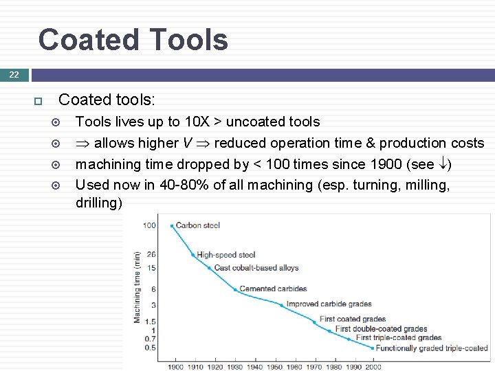 Coated Tools 22 Coated tools: Tools lives up to 10 X > uncoated tools