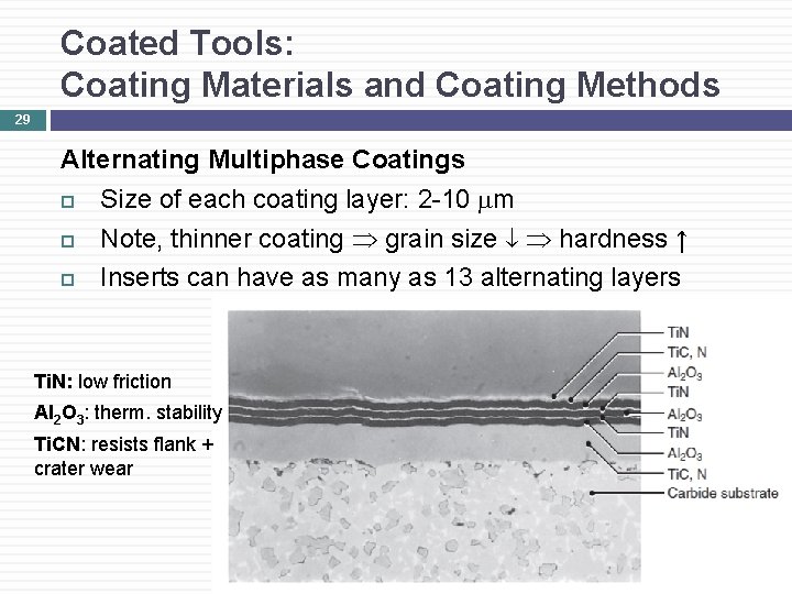 Coated Tools: Coating Materials and Coating Methods 29 Alternating Multiphase Coatings Size of each