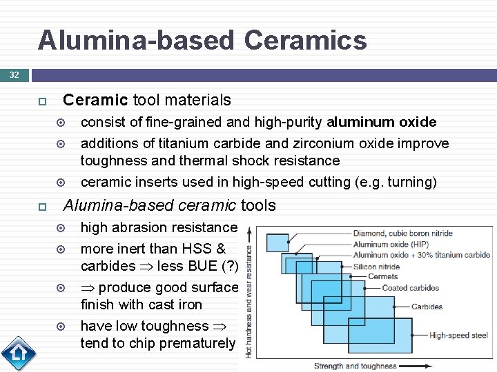 Alumina-based Ceramics 32 Ceramic tool materials consist of fine-grained and high-purity aluminum oxide additions