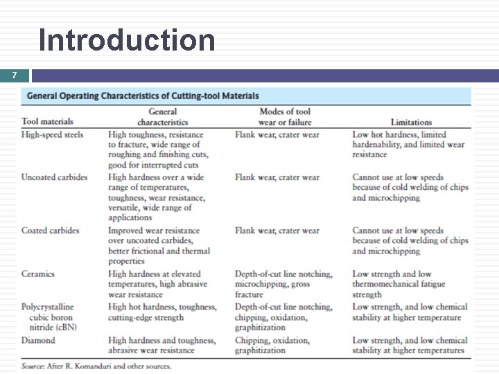 Introduction 7 