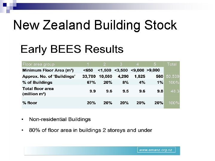 New Zealand Building Stock 