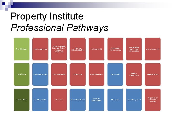 Property Institute- Professional Pathways 