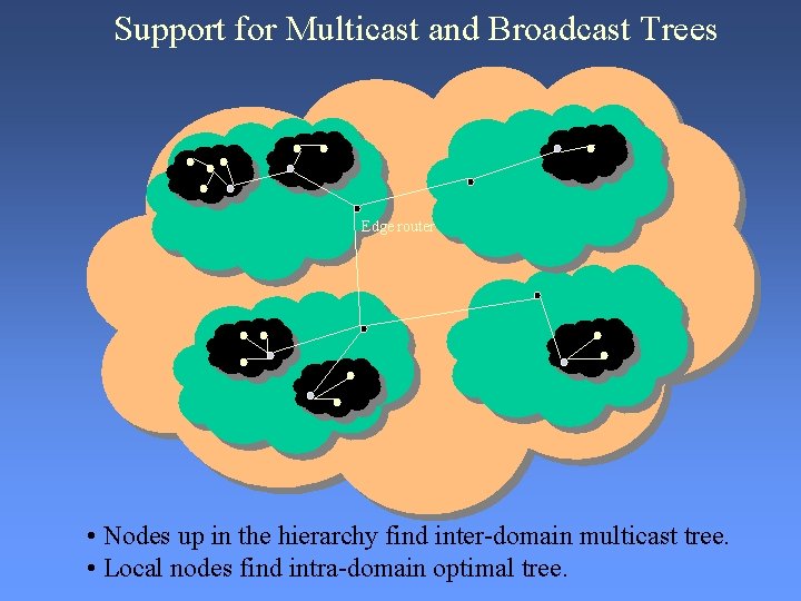 Support for Multicast and Broadcast Trees Edge router • Nodes up in the hierarchy