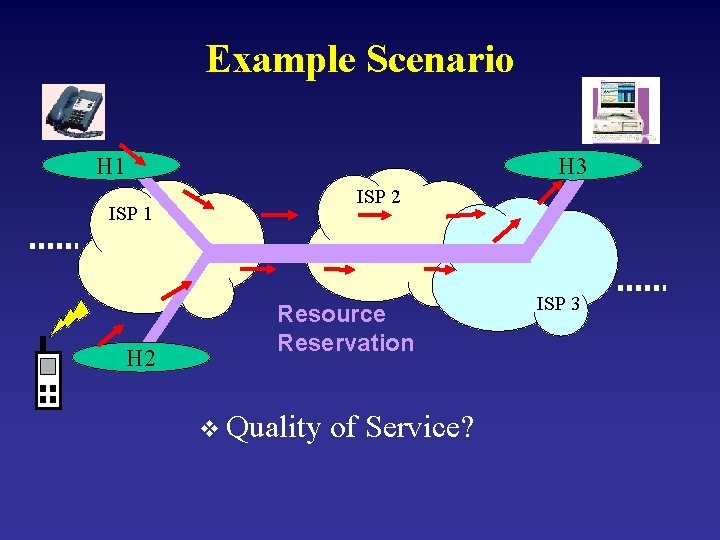 Example Scenario H 1 H 3 ISP 2 ISP 1 H 2 Resource Reservation