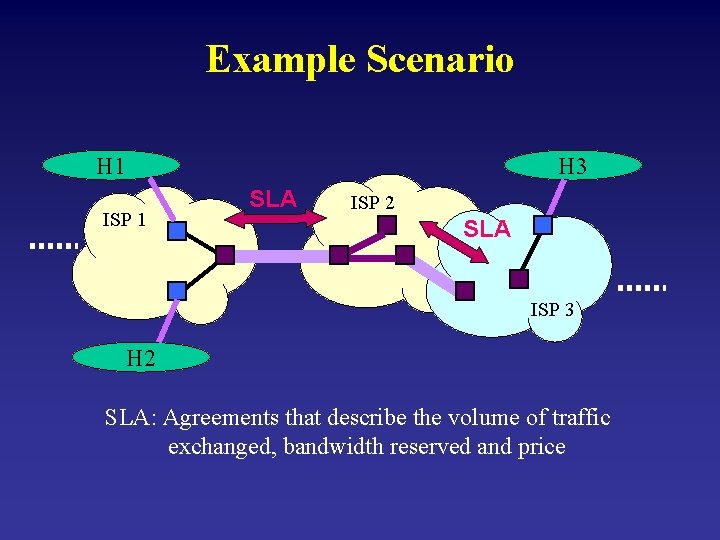 Example Scenario H 1 H 3 ISP 1 SLA ISP 2 SLA ISP 3