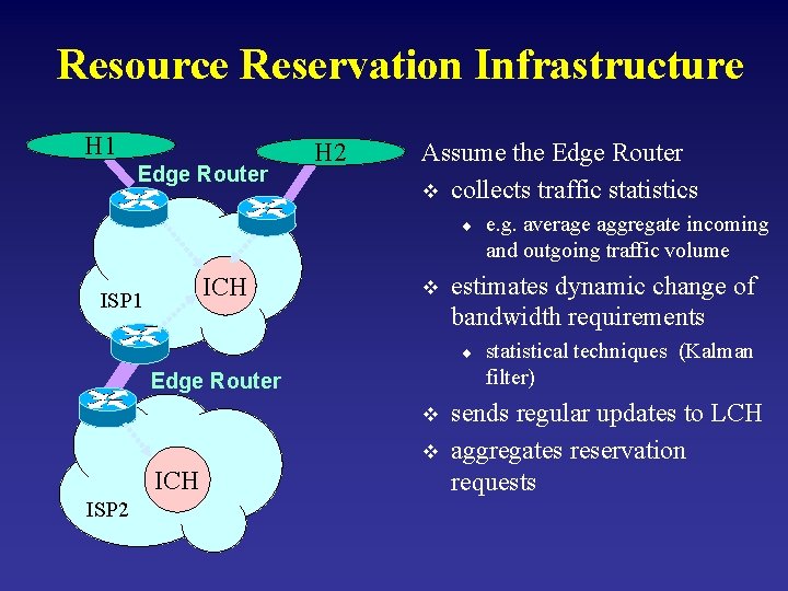 Resource Reservation Infrastructure H 1 Edge Router H 2 Assume the Edge Router v