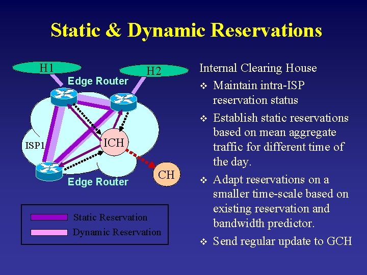 Static & Dynamic Reservations H 1 Edge Router ISP 1 H 2 ICH Edge