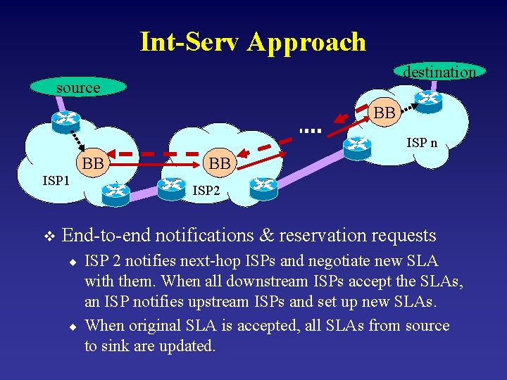 Int-Serv Approach destination source BB ISP n BB ISP 1 v BB ISP 2