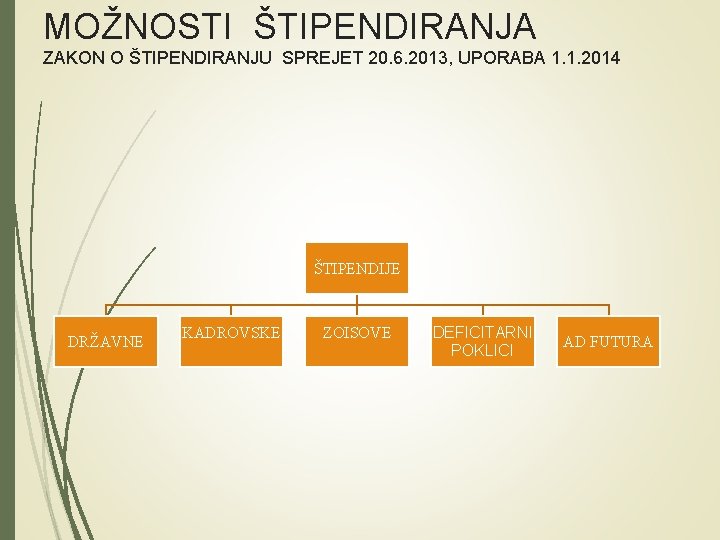 MOŽNOSTI ŠTIPENDIRANJA ZAKON O ŠTIPENDIRANJU SPREJET 20. 6. 2013, UPORABA 1. 1. 2014 ŠTIPENDIJE MOŽNOSTI ŠTIPENDIRANJA ZAKON O ŠTIPENDIRANJU SPREJET 20. 6. 2013, UPORABA 1. 1. 2014 ŠTIPENDIJE